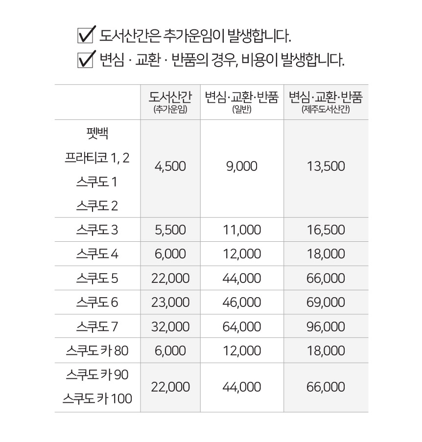 반려견이동장 고양이이동장 강아지켄넬 상세 이미지 4
