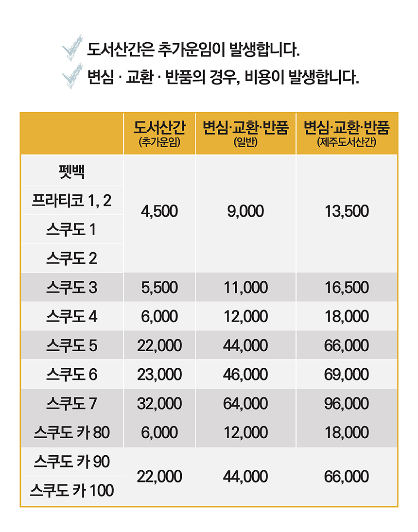 강아지켄넬 애견이동가방 애견켄넬 상세 이미지 2
