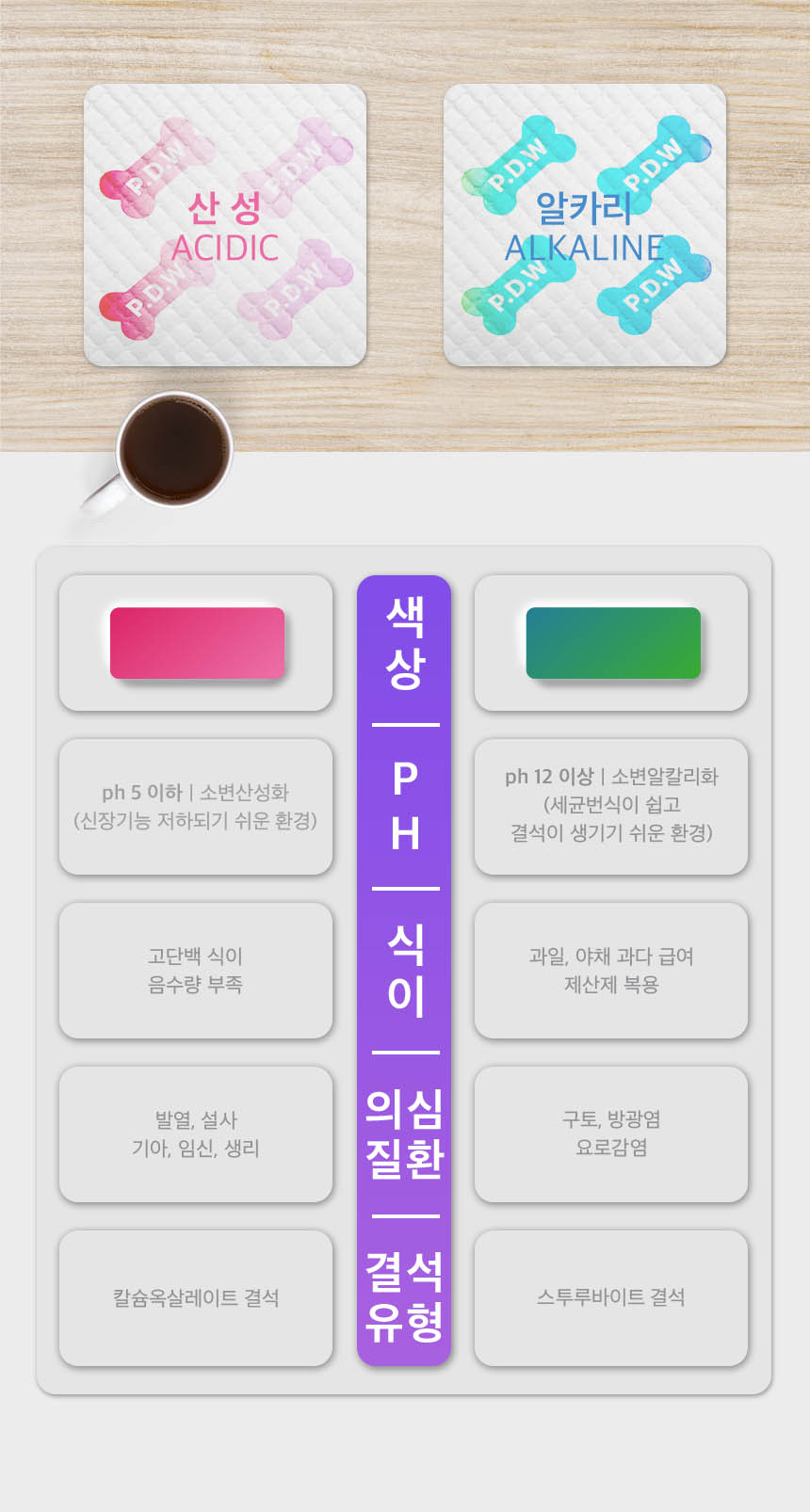 반려견위생패드 강아지위생패드 애견배변패트 상세 이미지 7
