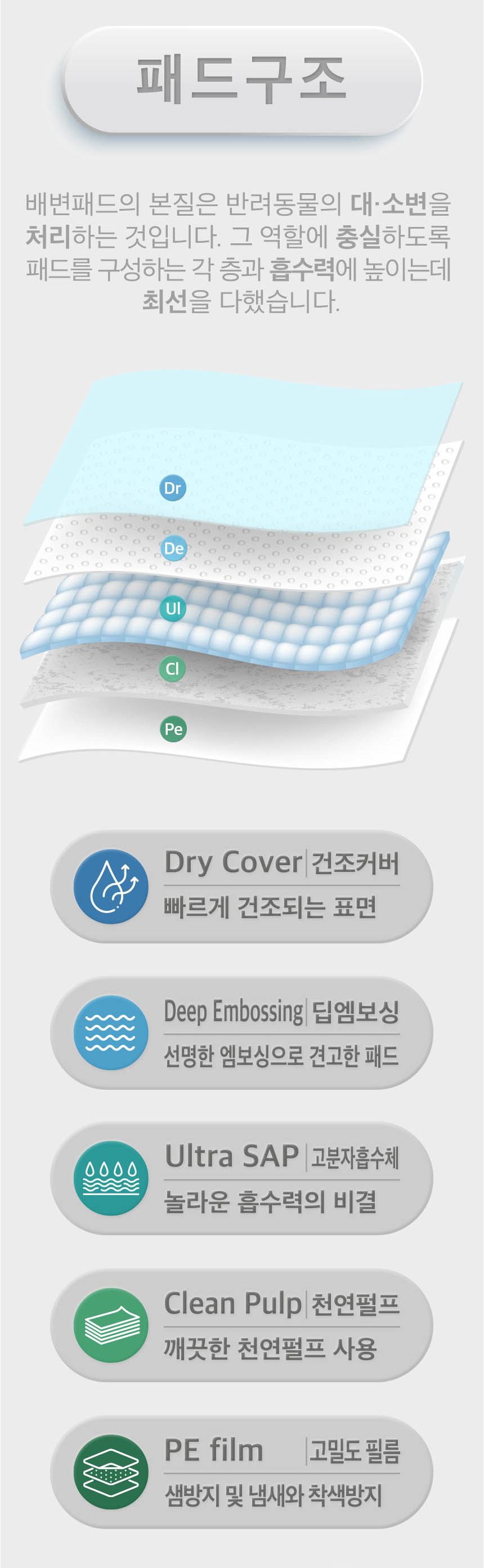 반려견위생패드 강아지위생패드 애견배변패트 상세 이미지 14
