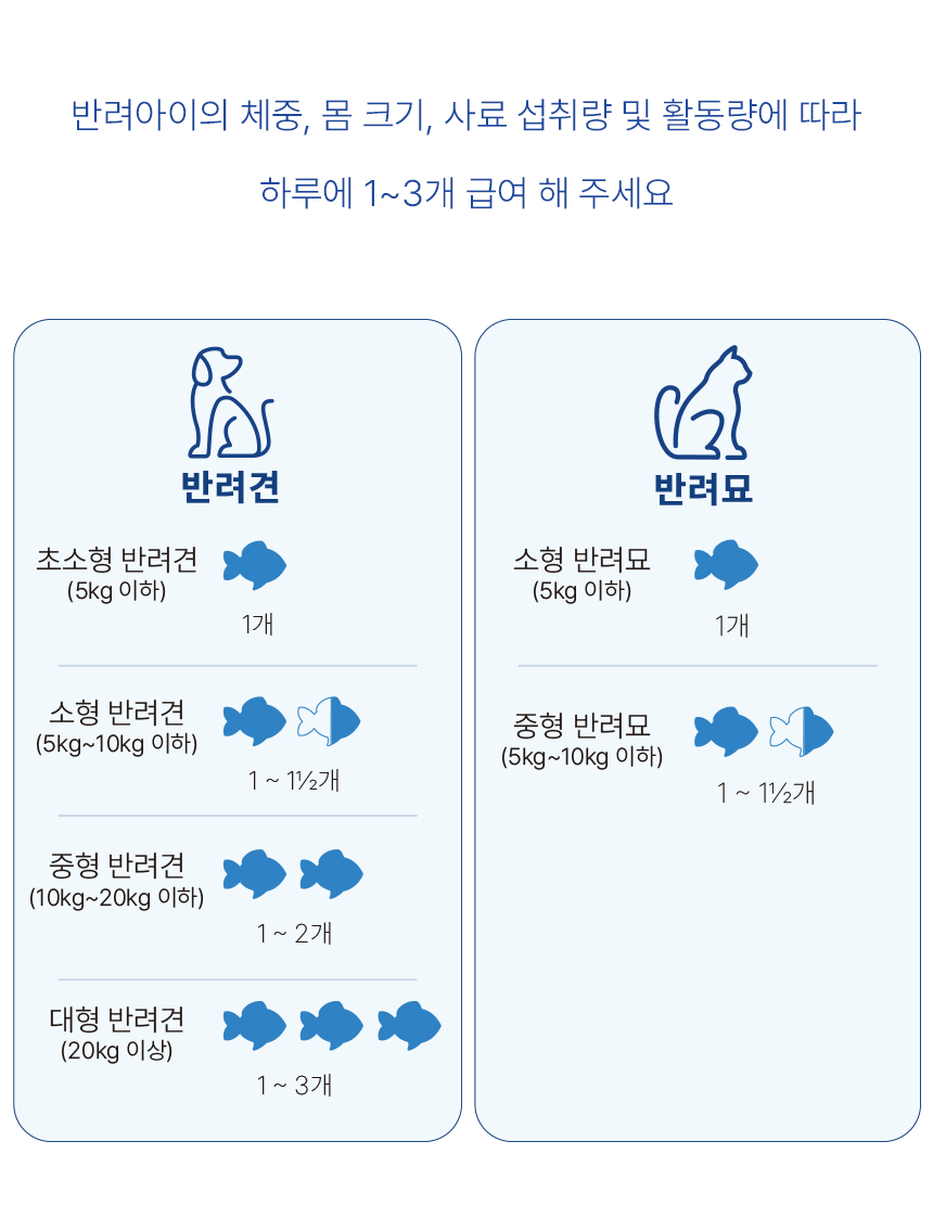 강아지동결건조간식 노령묘간식 강아지간식 상세 이미지 33