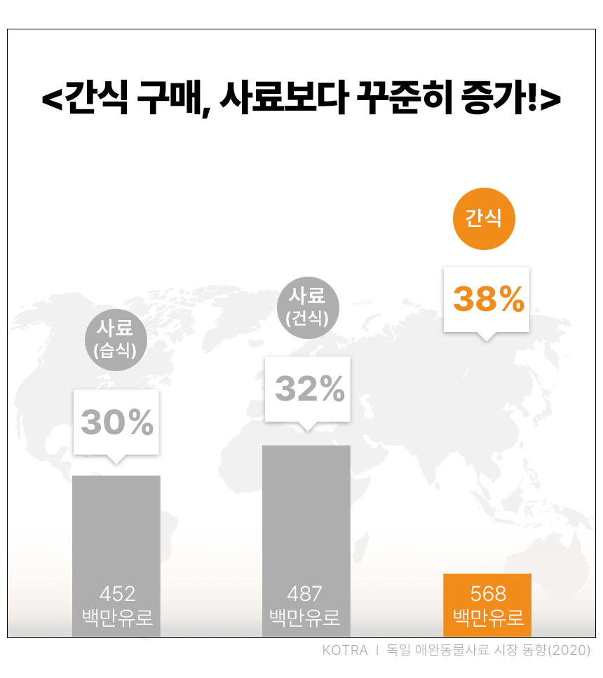 영양간식 강아지트릿 반려동물간식 상세 이미지 8