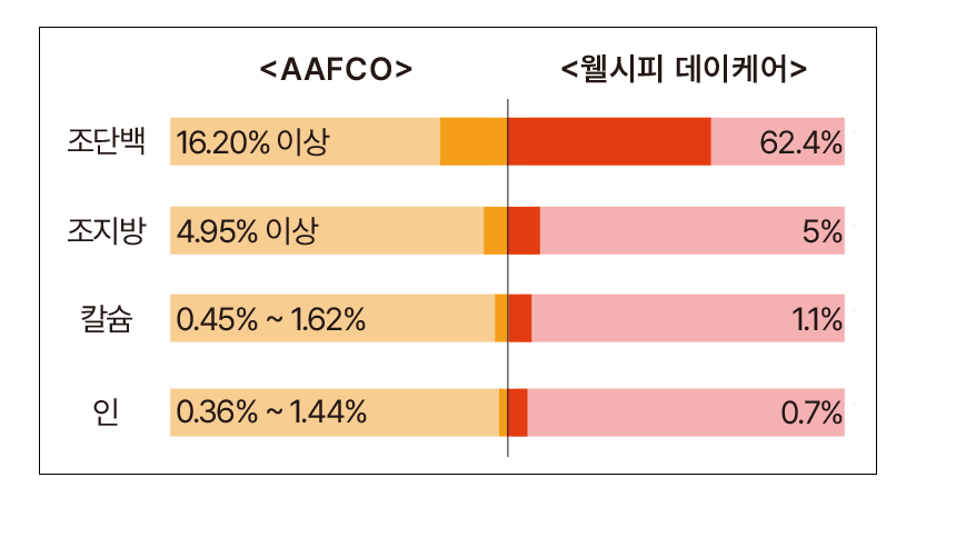 영양간식 강아지트릿 반려동물간식 상세 이미지 22