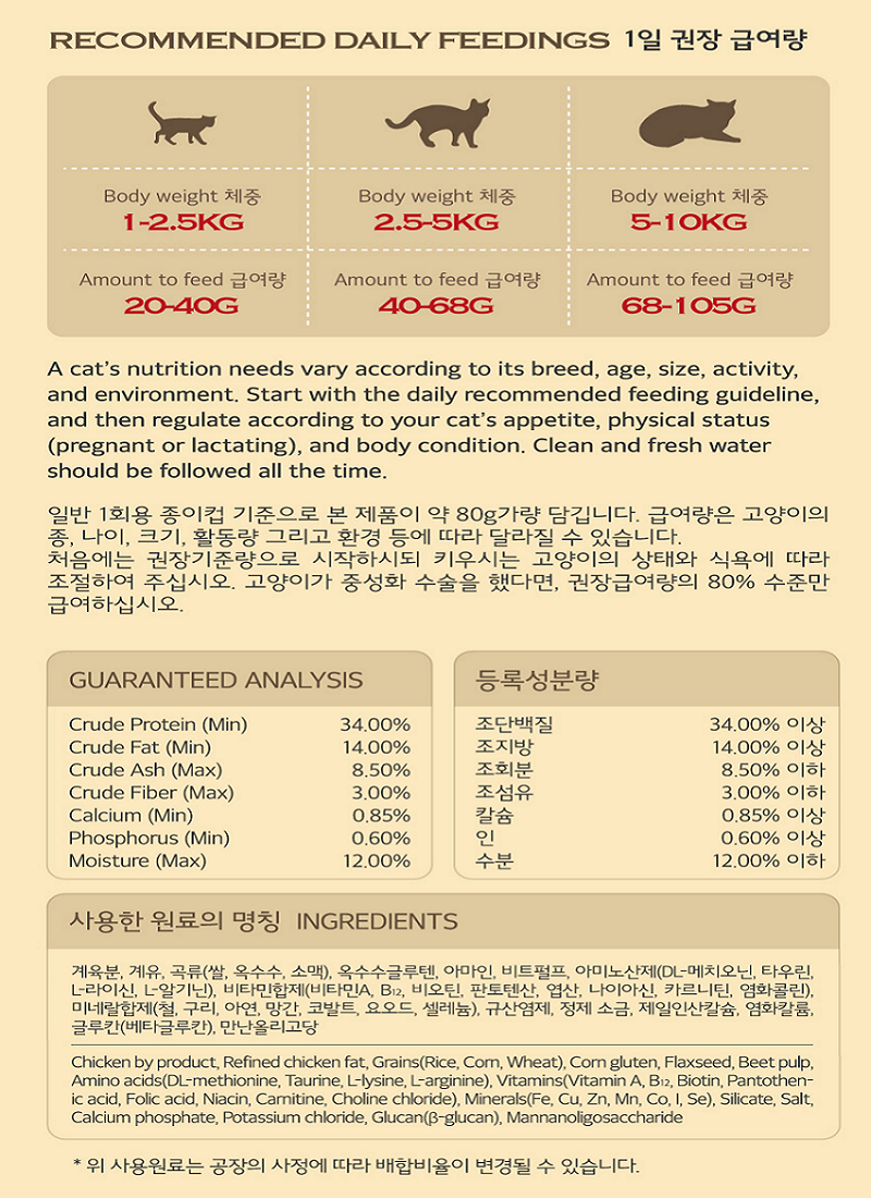 고양이사료 애묘사료 고양이먹이 상세 이미지 2