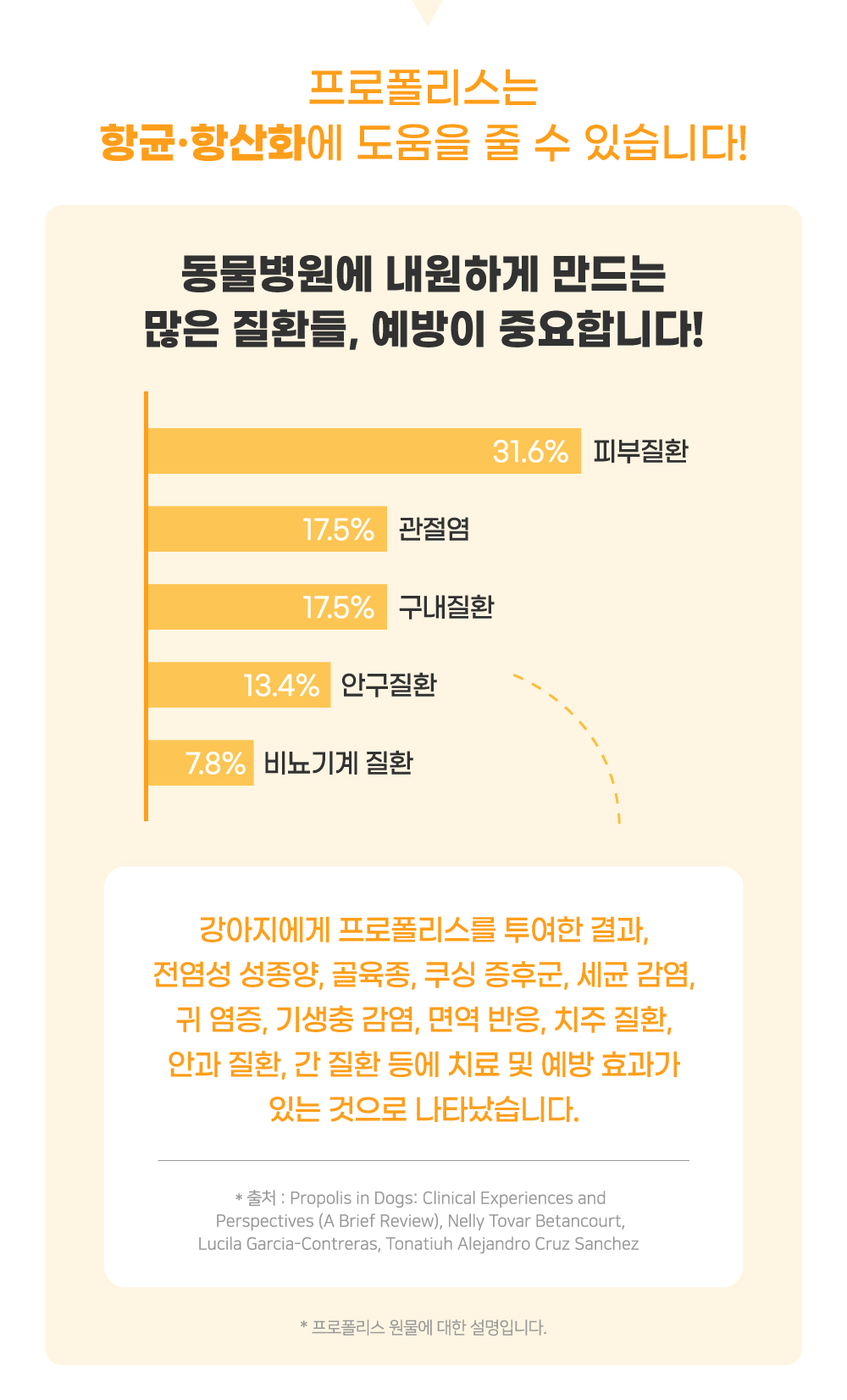 고양이뿌리는치약 뿌리는치약 구강스프레이 상세 이미지 4