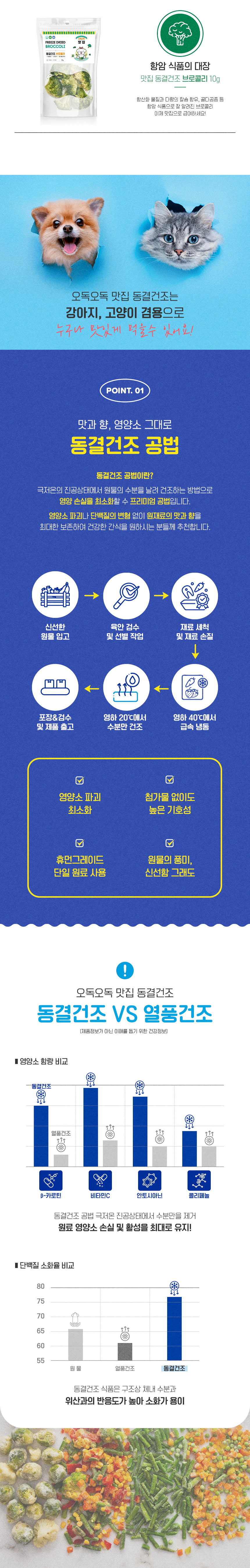강아지건조간식 스트레스해소 애견간식 상세 이미지 3